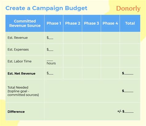 Five Steps to Developing a Better Fundraising Budget.